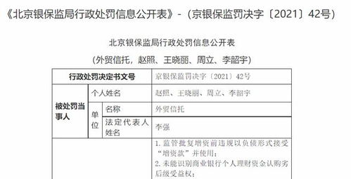 消費金融于信托 蜜糖還是砒糖？——從外貿信托千萬罰單談起