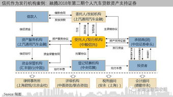一文讀懂信托如何參與消費金融，附15個案例，助力金融機構委托