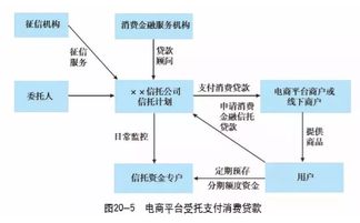 一文讀懂消費(fèi)金融信托 業(yè)務(wù)模式、創(chuàng)新與典型案例解析